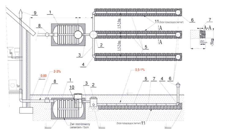 schemat instalacji przydomowej oczyszczalni ścieków